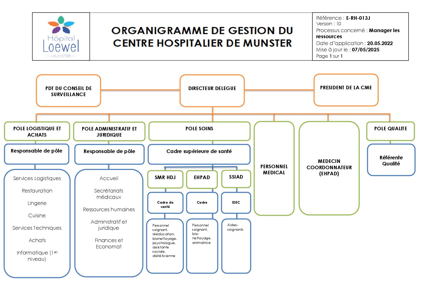 2025 Organigramme de gestion V6 ANONYME 001